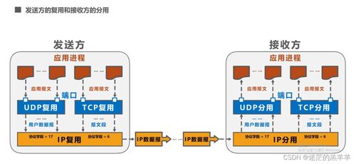 運輸層在計算機網(wǎng)絡系統(tǒng)工程服務中的關鍵作用