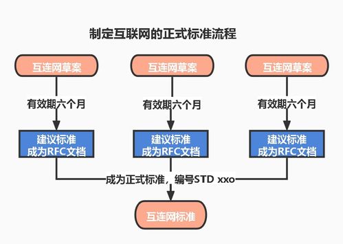 計算機網絡系統工程服務 第七版第一章精要